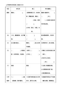 早期原住民和漢人的維生方式
