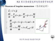角動(dòng)量守恒定律