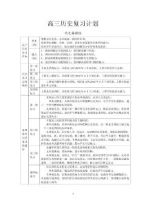 高三历史复习计划