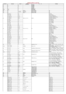 最新最全《Intel系列CPU指令速查手冊》