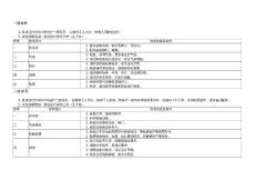 数控切割机的保养指导书