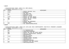 数控折弯机的保养中指导书