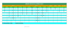 年度班組安全管理狀態(tài)揭示