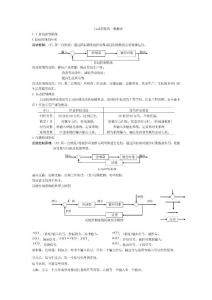 自動控制理論筆記