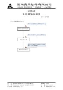 石河子大学教务网络管理系统流程图(教学计划)