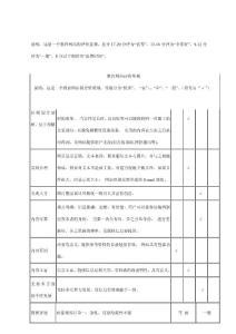 評價網(wǎng)站量規(guī)