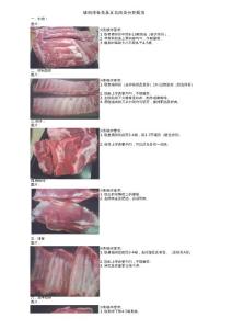 排骨分割規(guī)范