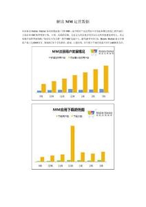 解读MM运营数据