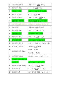 九年级化学方程式