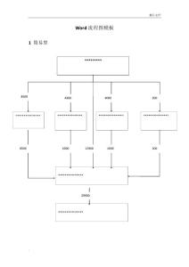 实用word流程图模板