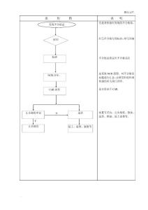 iqc不合格品处理流程图