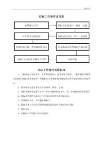 集团招标工作操作流程图
