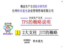 丰田生产方式 tps概略说明ppt演示课件
