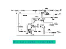 纪庄子污水处理厂工艺流程平面图