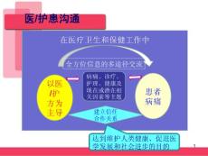 医-护患沟通的定义图ppt课件