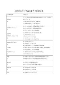 质量管理体系认证咨询流程图