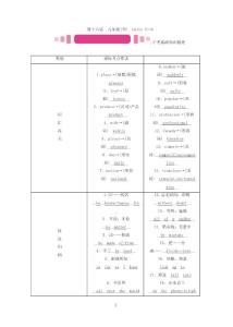 中考英語全冊教材同步復(fù)習(xí)題第十六講_九年級(全)_units_5—6