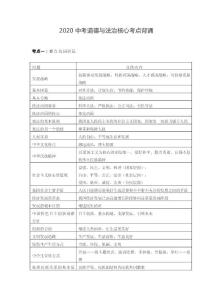 2020中考道德与法治核心考点背诵