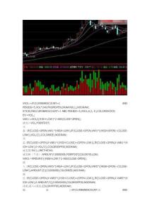 通达信指标公式源码主力成交量 副图源码