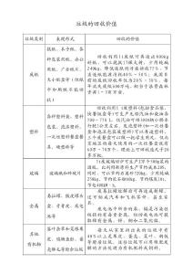 垃圾的回收價(jià)值