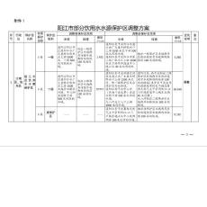 陽江部分飲用水水源保護(hù)區(qū)調(diào)整方案