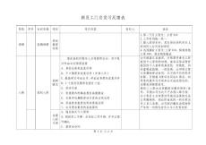 新员工入职培训流程