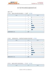 B2C购书网站顾客忠诚度调查问卷报告