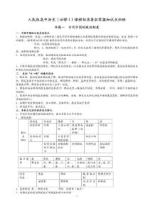 人民版高中历史(必修1)课程标准要求掌握知识点归纳