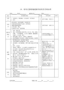 靜脈輸液操作標(biāo)準(zhǔn)2018