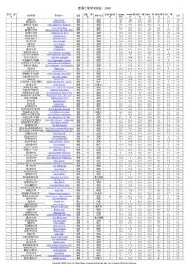 世界大學(xué)排名