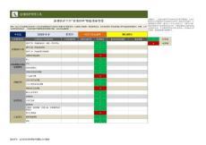 疫情防护工作日清日毕智能清单管理