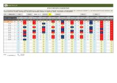 疫情防护物资各单位发放数量控制表