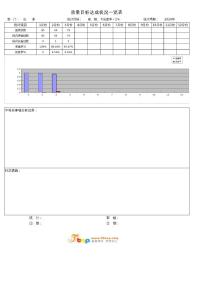 仓库账物卡误差率目标达成状况一览表