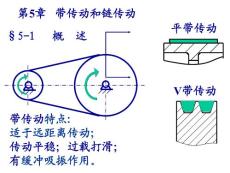 机械设计B课件第5章带传动和链传动