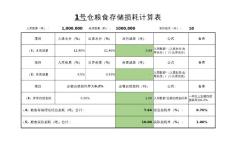 糧食存儲(chǔ)損耗計(jì)算表