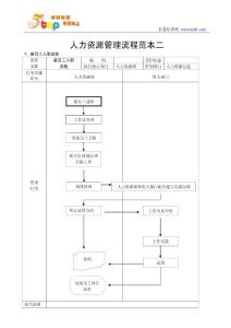 人力资源管理流程范本二