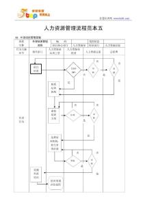 人力资源管理流程范本五