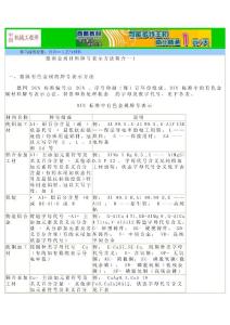 德國金屬材料牌號表示方法