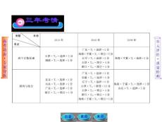 11理科概率统计高考命题分析