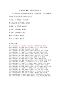 保利劇院2015年演出劇目統計