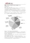 2020云南省考行测资料分析练习题(四十七)