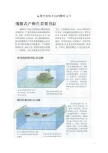 各種熱帶魚不同的繁殖方法