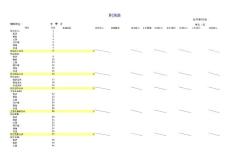 利潤表2Excel模板 0408  測試測試