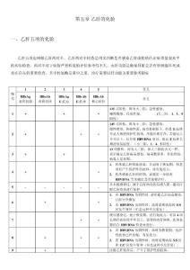肝病知識培訓課程（6）乙肝的化驗