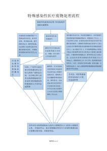 特殊感染性医疗废物处理流程