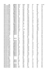 2020-3-24-2013年12月新鄉空氣質量指數AQI_PM2.5日歷史數據