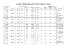 晉升專業技術職務資格審查情況一覽表