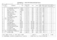 04危险源辨识生产部