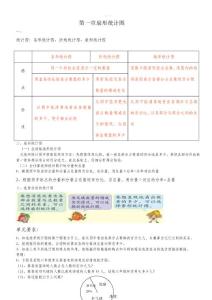 六年级下册数学知识点