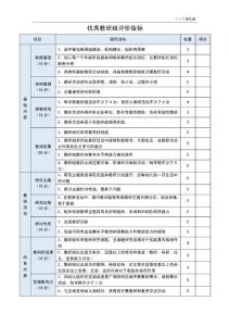 优秀教研组评价指标（××幼儿园）100分制